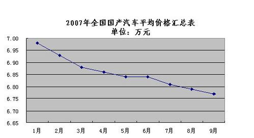 汽车冷凝器的价值及其市场行情分析