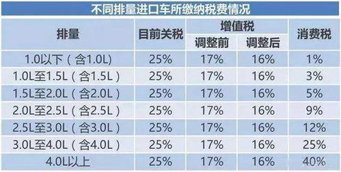 汽车品牌价格详解,解读不同品牌的购车成本 汽车品牌价格详解,解读不同品牌的购车成本