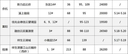 杭州汽车改油漆的费用解析