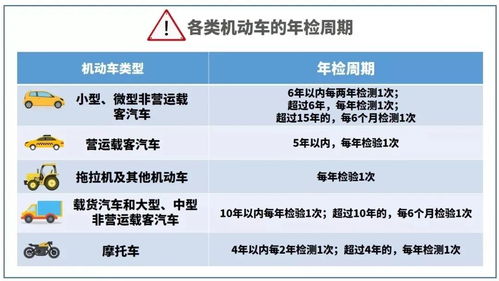 汽车报废补贴政策解读与大连实例分析