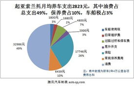汽车玻璃维修费用解析,价格因素与保养需求分析 汽车玻璃维修费用解析,价格因素与保养需求分析