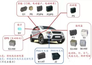 解析汽车中控系统电压标准