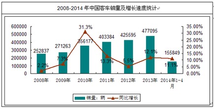 宝沃汽车的用户投资情况，市场分析与趋势预测