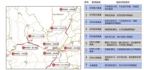 楚雄到大理的交通费用分析与选择建议