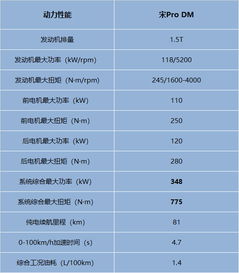 纯电汽车的续航里程与用户需求