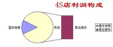 汽车活塞的制作成本与价格