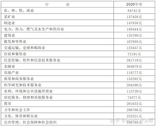 交通事故赔偿金额计算器