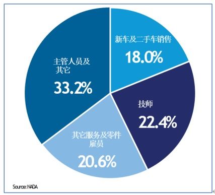 河北汽车金融费用详解，了解你的选择