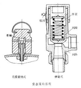 汽车安全阀压力测试标准及重要性