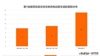 长途汽车电池的尺寸规格与选择指南
