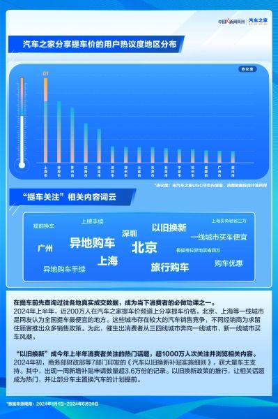 汽车销售价格分析