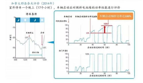 汽车冷凝水温度正常范围及影响因素解析