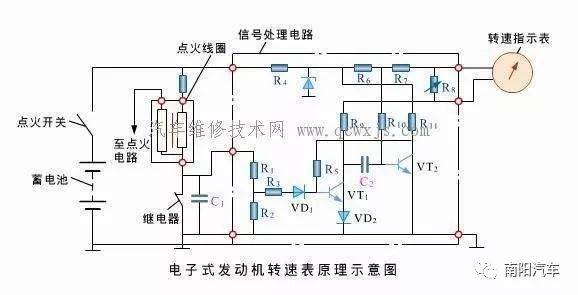 汽车轮胎转速与行驶速度的关系解析
