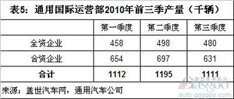 通用汽车历年利润概况与分析