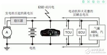 微型小汽车的电池电压，了解与选择的关键因素