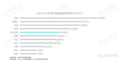 冬天汽车里程减少的常见原因及对策分析