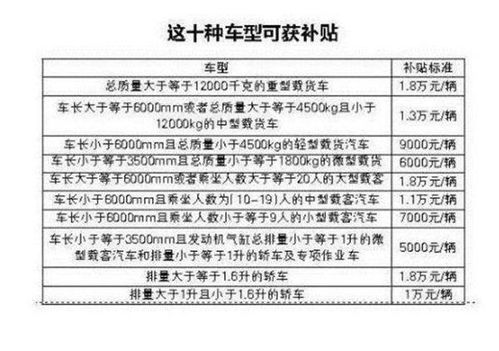 肥西县报废汽车补贴政策解读及申请指南