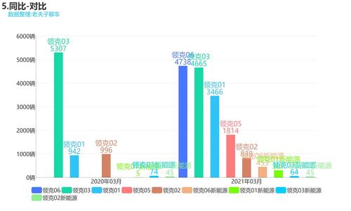 领克汽车的销量数据分析与市场前景预测