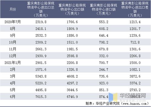 从重庆到海南的汽车票价分析 从重庆到海南的汽车票价分析