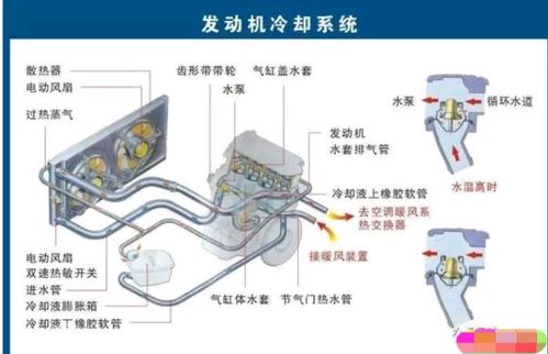 汽车暖气阀门检测费用详解