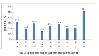 固原汽车尾气治理的现状与成本分析 固原汽车尾气治理的现状与成本分析