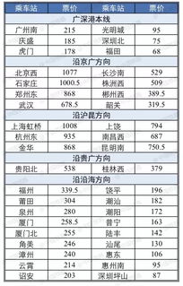沈阳至庄河的汽车票价，性价比与行程安排