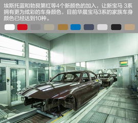 汽车涂装中每平方米需要多少涂料？