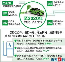 汽车充电桩，充电的新方式与布局规划