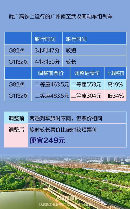宣府到涞源汽车票价解析