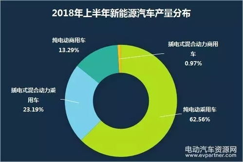 新能源汽车的未来趋势与价格预测