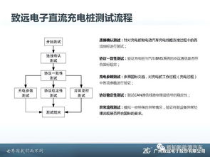 汽车充电桩的电压与电流标准解析