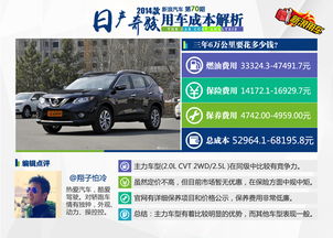 日产汽车快修费用分析