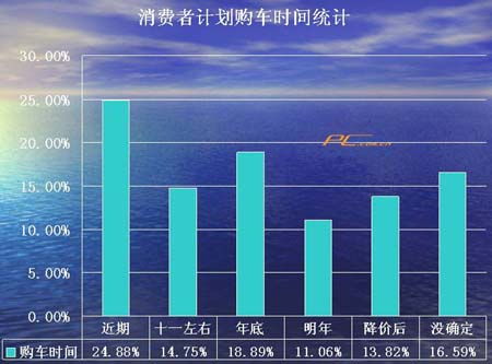 大众汽车现在的价格变动及市场分析