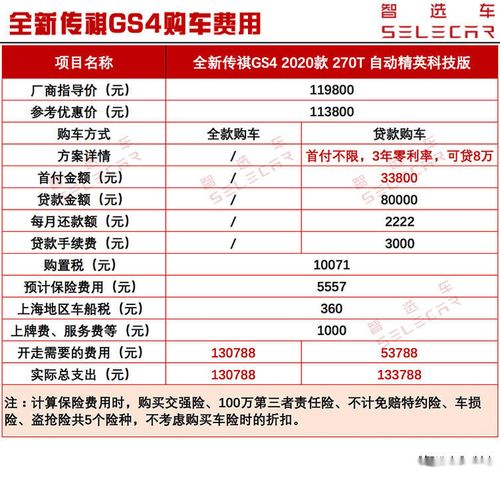 汽车保养的费用解析