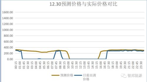现货报价（以2023年为例）