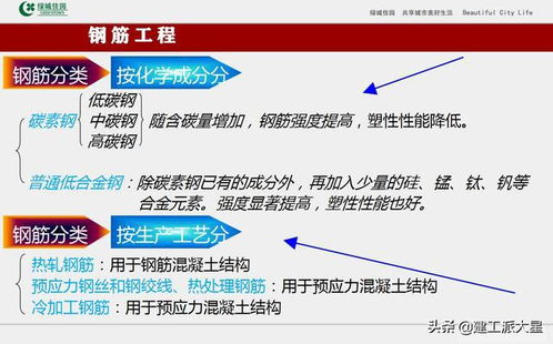 确定您的需求