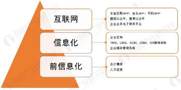 物流寄送小汽车的费用解析与考量