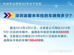 免检政策解析与费用探讨