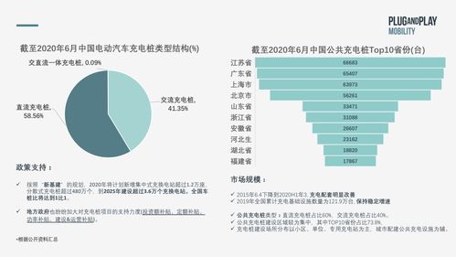 汽车充电站加盟价格解析，市场洞察与投资指南