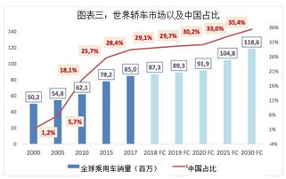 德国汽车卖给中国的价格分析与市场前景
