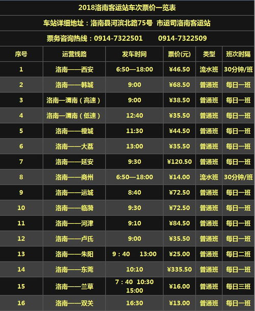 从山阳到洛南的汽车票价是多少？
