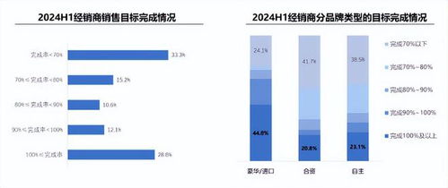 一辆汽车销售的盈利计算与分析 一辆汽车销售的盈利计算与分析