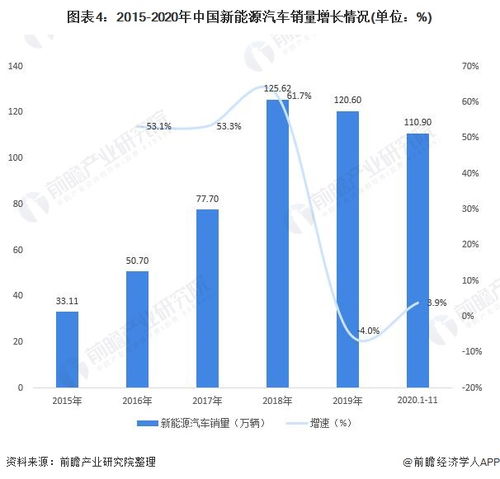 重庆日产汽车占市场比例的现状与趋势分析