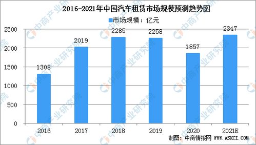 中国汽车行业负债现状及分析