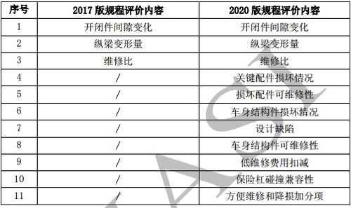 自贡汽车加氟的价格分析与建议