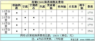 汽车8.1油耗计算方法及成本分析 汽车8.1油耗计算方法及成本分析