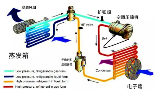 汽车压缩机的电源电压及其影响因素