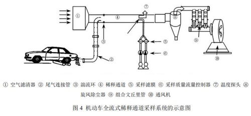 广东汽车点焊检测费用解析