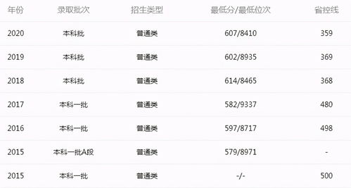 北海汽车机油桶的价格分析与选择指南