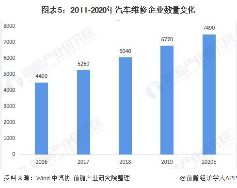 中国的大马力汽车市场现状及趋势分析